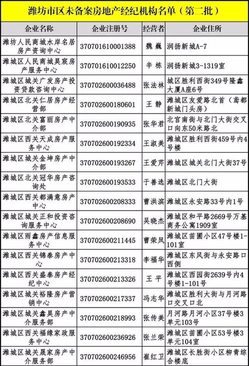 警惕！濰坊市區(qū)這些房地產(chǎn)經(jīng)紀機構(gòu)未備案，房產(chǎn)交易務必謹慎選擇